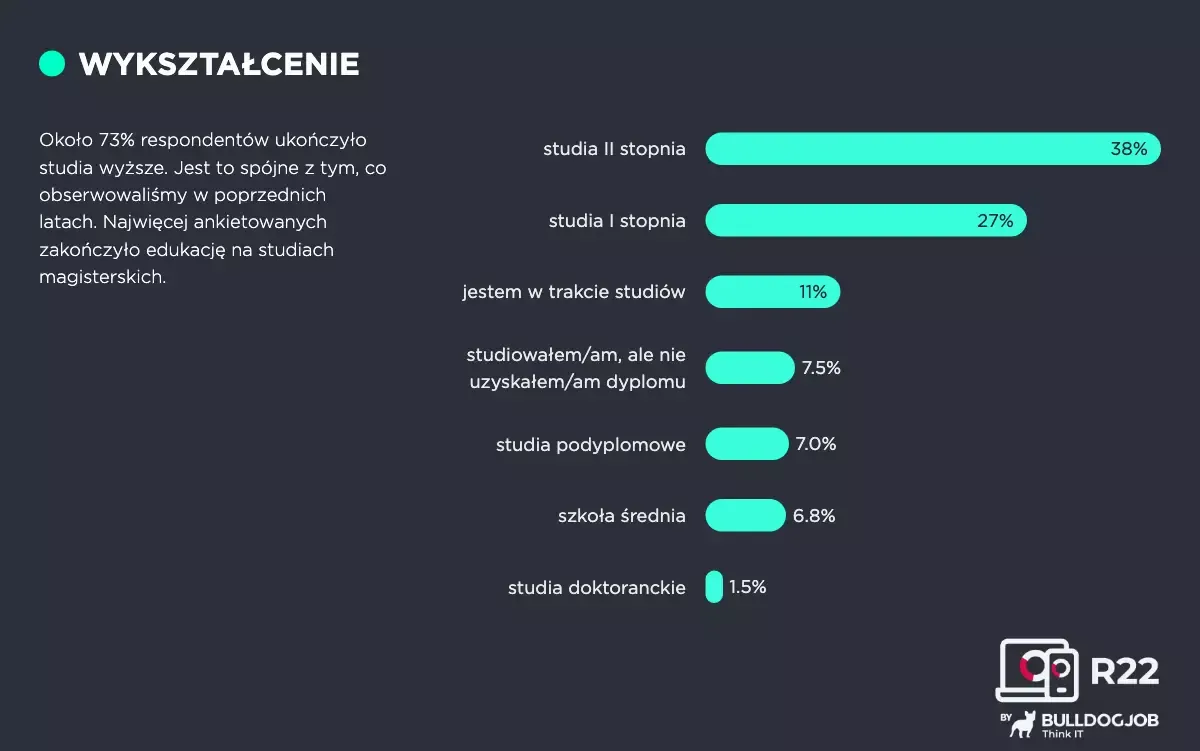 Jak zacząć pracę w it?